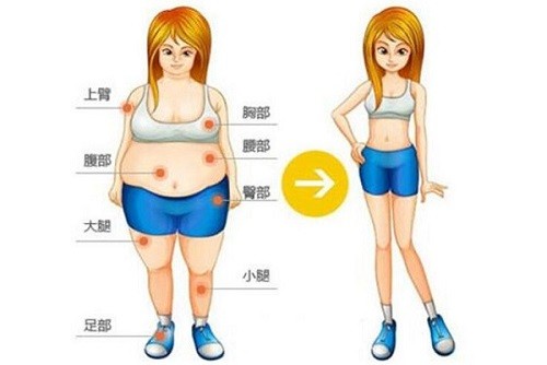 重庆军美吸脂价格超优惠,唐国强5g天使光雕全身吸脂费用16800元起