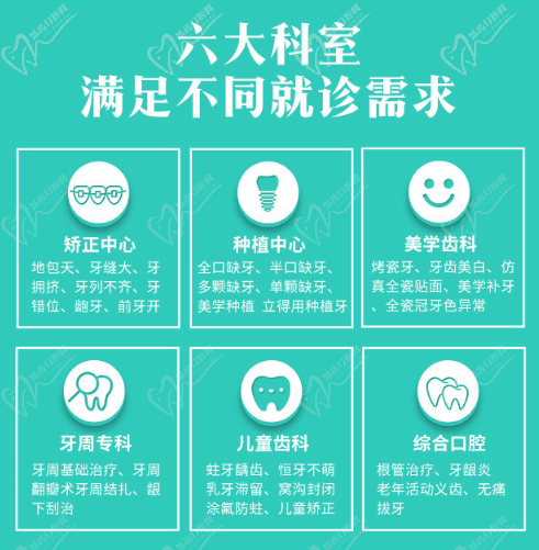 中诺六大科室