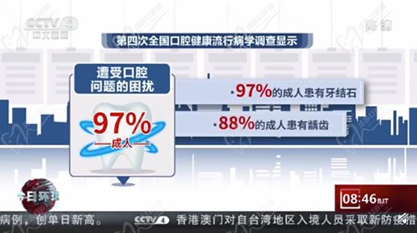 中国97%的成年人患有牙结石