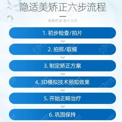 隐适美矫正六步流程