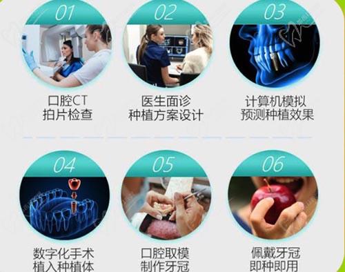 深圳弘和口腔就诊流程