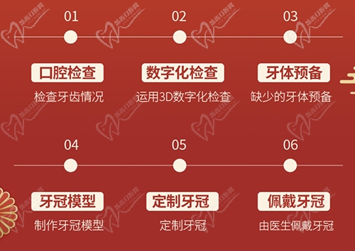诊疗流程