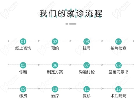 四川南充长城医院口腔科就诊流程