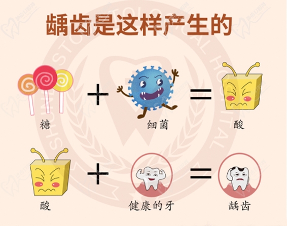 龋齿的产生