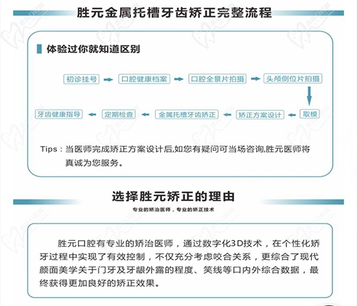 胜元口腔金属托槽矫正流程