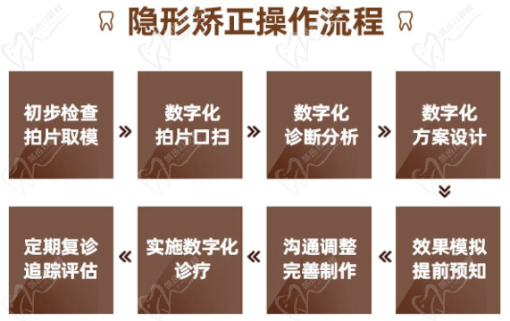 隐形矫正流程