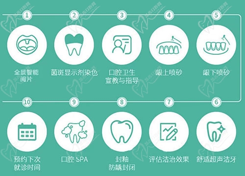 牙周护理十步曲