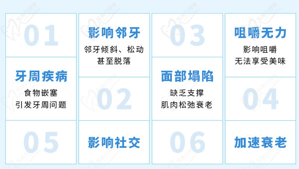 牙齿缺失容易导致一些列问题！