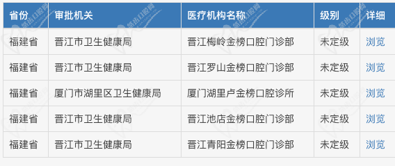 晋江金榜口腔资质