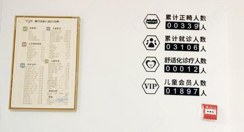唐山美芽齿科诊疗荣誉