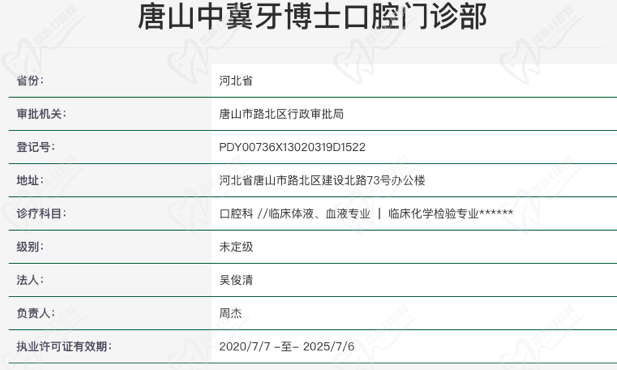 唐山中冀牙博士口腔资质怎么样