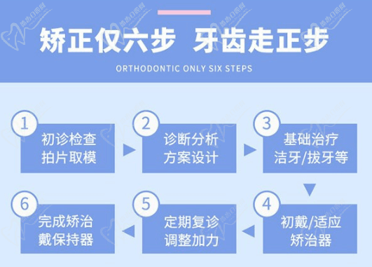 牙齿矫正过程