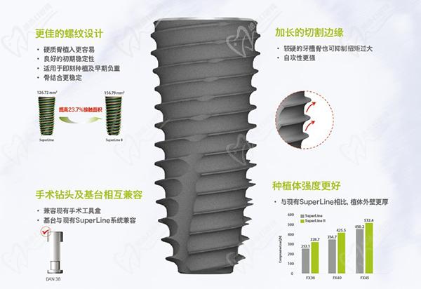 登腾种植牙