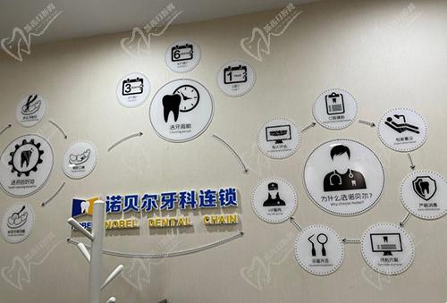 西安诺贝尔口腔连锁