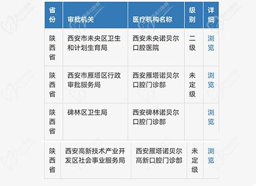 西安诺贝尔口腔资质