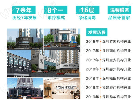 厦门麦芽口腔发展史