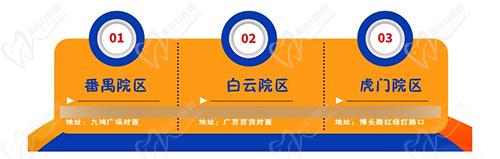 广州尚雅口腔地址