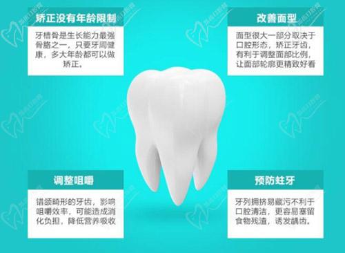 牙齿矫正