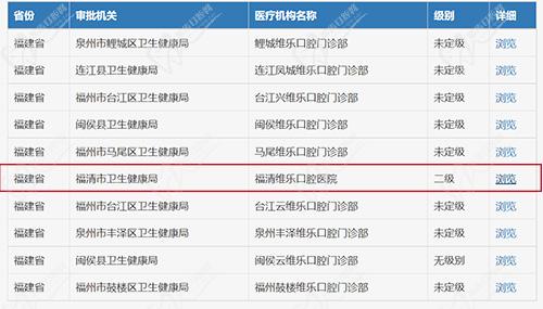 福州维乐口腔医院资质