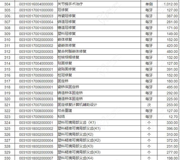 沈阳市口腔医院价格表公示