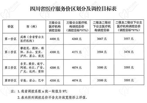 2023四川省种植牙集采政策新消息