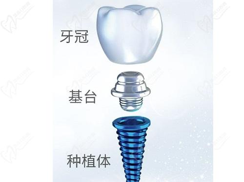 吉林市张杰口腔医院的医生团队介绍
