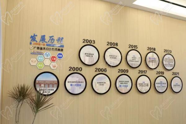广西蓝天口腔医院发展历程