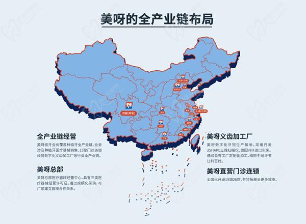 美呀植牙产业布局