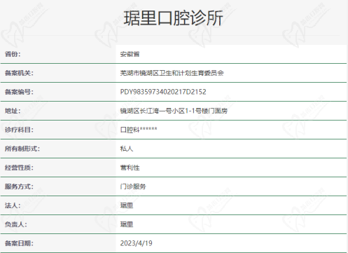 琚里口腔诊所资质