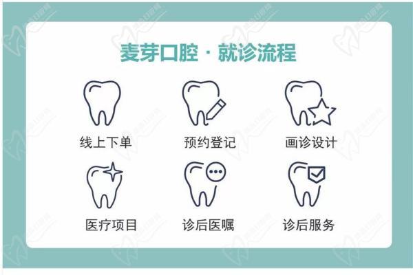 嘉兴麦芽口腔看诊预约流程