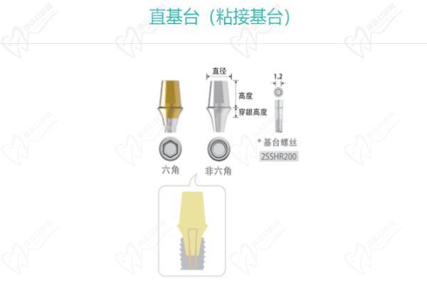 韩国柯威尔种植体基台