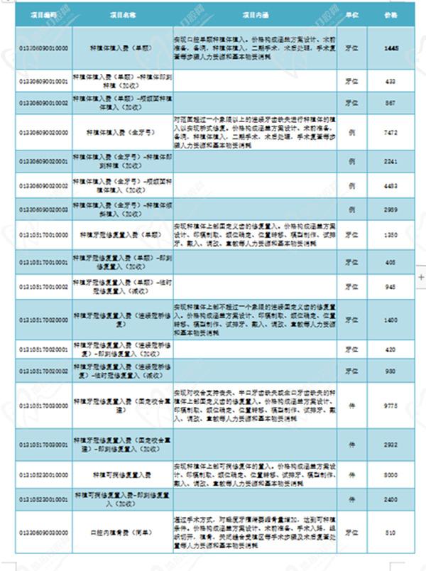 杭州千岛湖种植牙集采价格