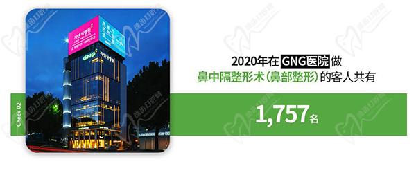 韩国GNG整形外科医院（整形外科•耳鼻喉科）环境