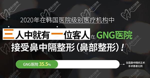 韩国GNG整形外科医院（整形外科•耳鼻喉科）环境