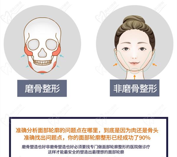 韩国美迪莹整形外科医院