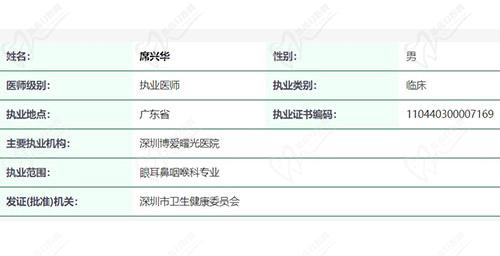 席兴华院长资质