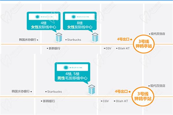 韩国毛杰琳植发医院来院路线