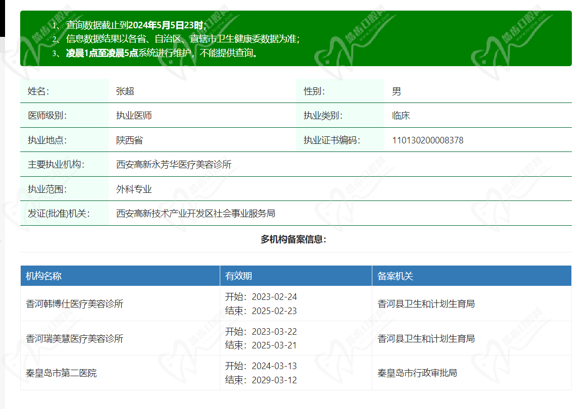张超医生基本信息