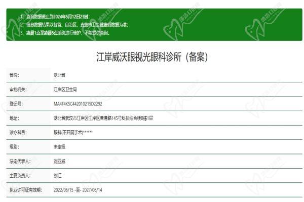威沃眼科连锁（武汉香港路诊所）资质认证