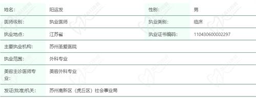 阳运发整形医生基本信息