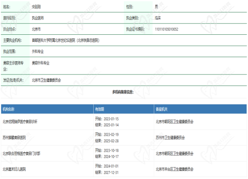 宋延刚吸脂技术怎么样