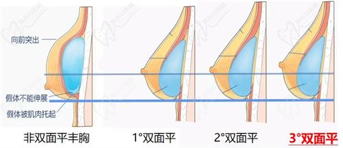 上海张怀军擅长做什么?