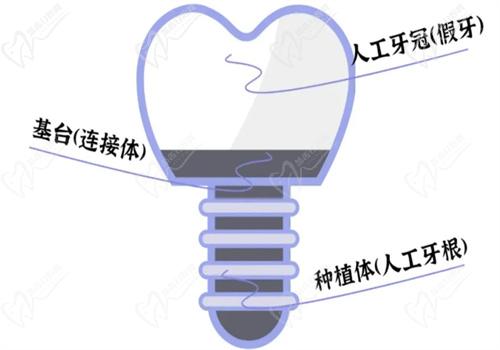 天津诺尔口腔