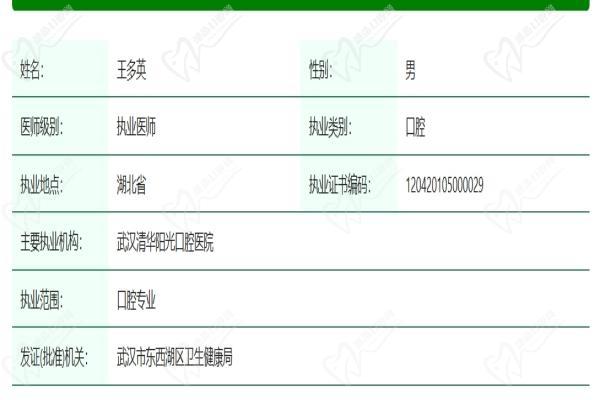 王多英医生资质认证