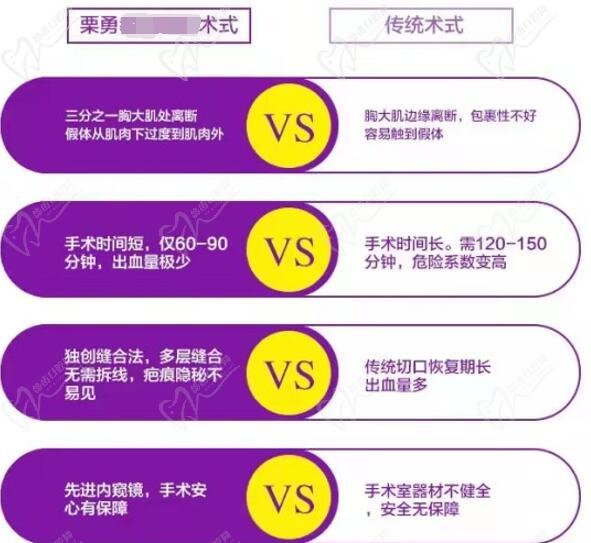 杭州栗勇为什么这么贵
