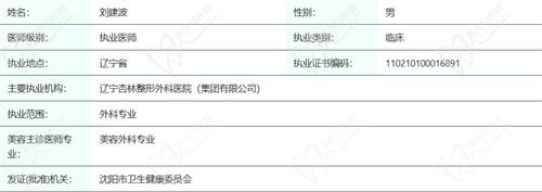 沈阳杏林刘建波医生如何