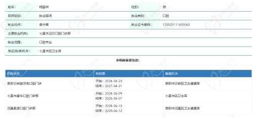 毕节盛华口腔杨振祥资质