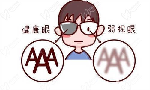攀枝花爱尔眼科医院怎么样