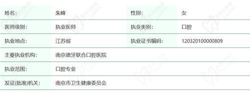 朱峰医生资质: 朱峰医生资质: