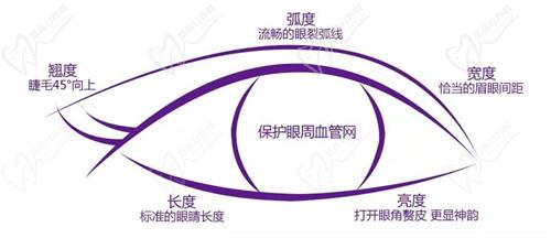 李瑞医生做双眼皮怎么样